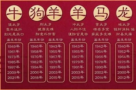 1970是什么年|1970年出生属什么生肖 1970年属狗是什么命